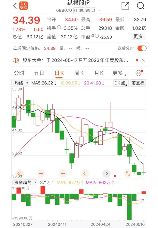 a股无人机公司纠纷升级,暗战变明争