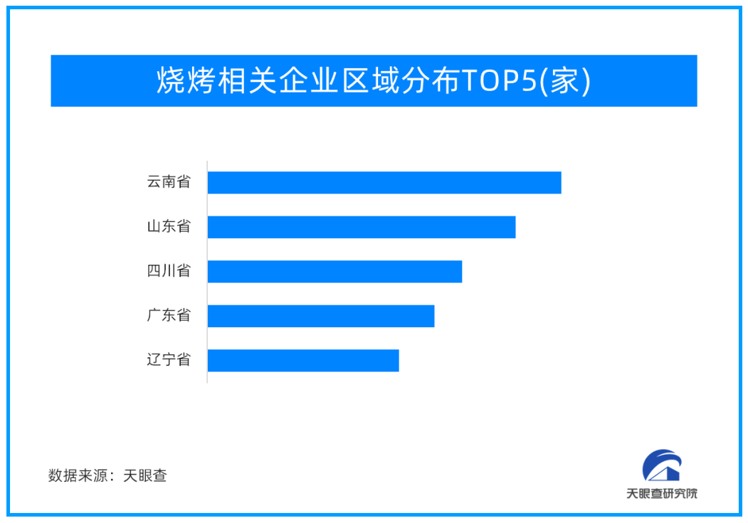 东北地摊烧烤_摊烧烤摊需要办理哪些营业执照_烧烤摊