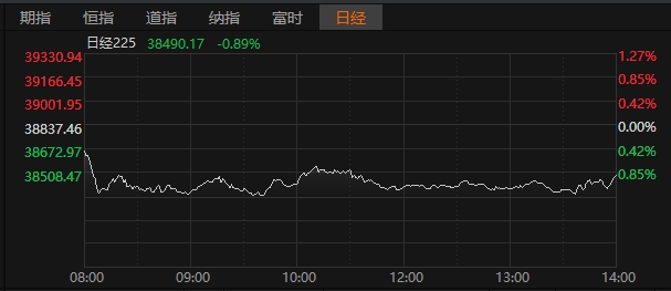 89%-上海证券报·中国证券网