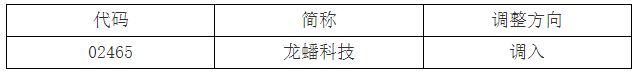 港股通標(biāo)的證券名單發(fā)生調(diào)整 龍蟠科技調(diào)入