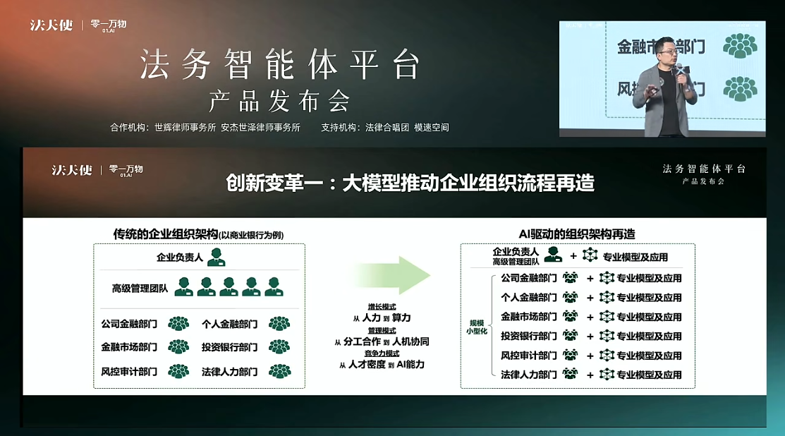 其一,大模型推动企业组织流程再造。现有的企业金字塔结构可能逐渐式微,未来将出现更多一个人或数个人的“独角兽”公司。