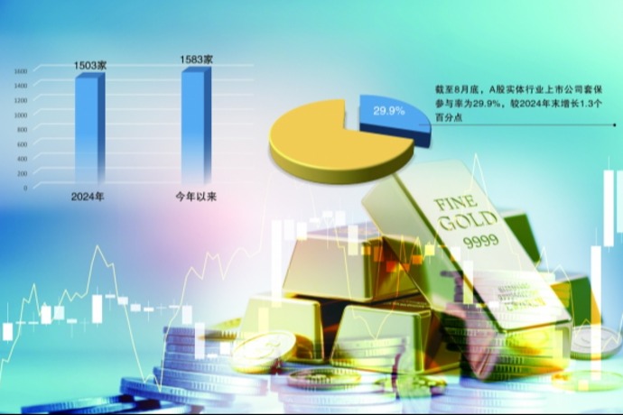 应对大宗商品不确定性 套期保值已成A股公司“常规操作”