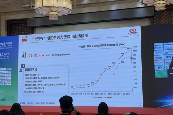 中国光伏行业协会：“十五五”光伏新增装机规模预计先回落后回归上升通道