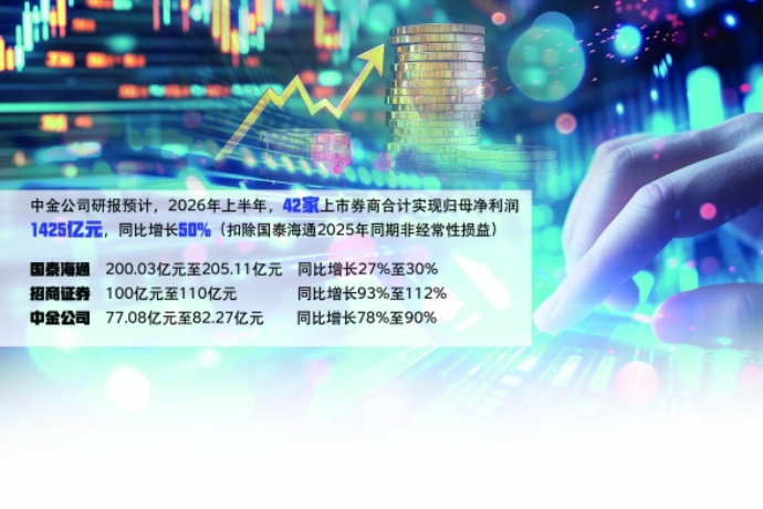 交投放量与投行业务回暖驱动 券商纷纷预喜2026年半年度业绩