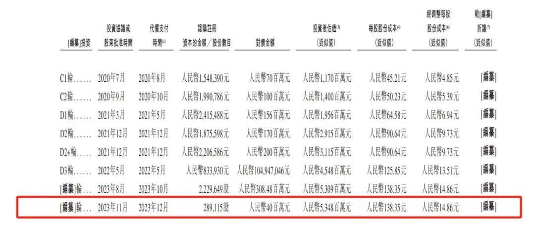 冲刺ipo!阿里ceo现身股东榜