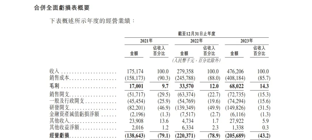 冲刺ipo!阿里ceo现身股东榜