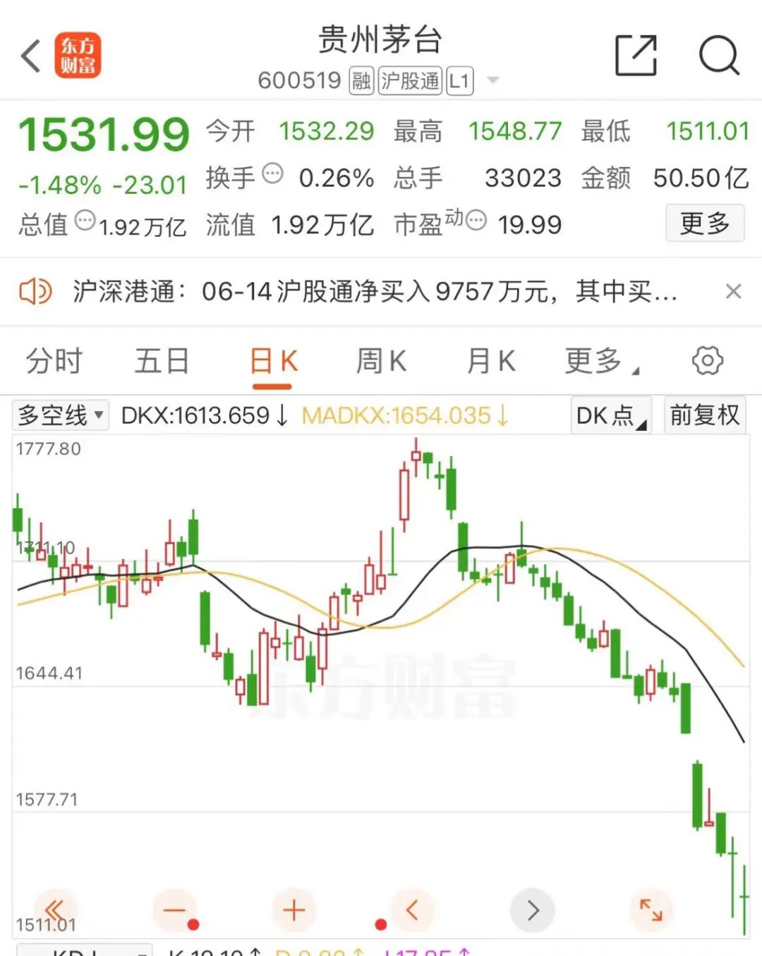 派息，大涨-上海证券报·中国证券网