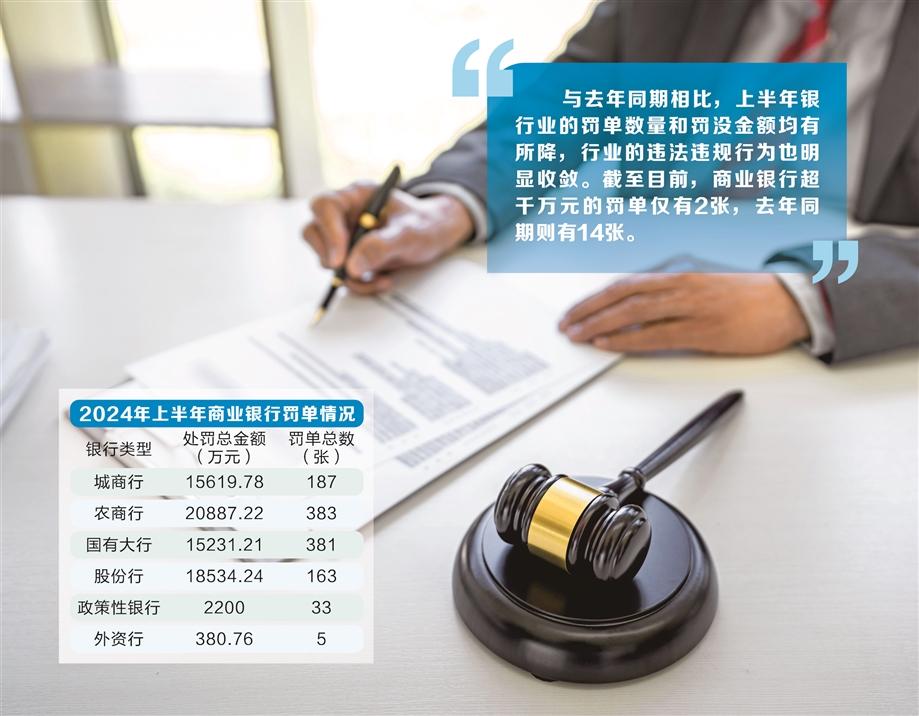 上半年高额罚单骤减 银行业合规经营渐显成效