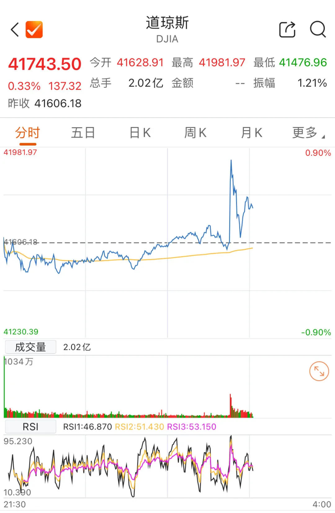 定了！凌晨，美联储降息-上海证券报·中国证券网