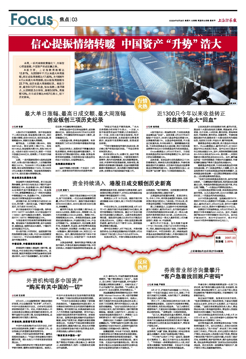 信心提振情绪转暖中国资产“升势”浩大-上海证券报·中国证券网