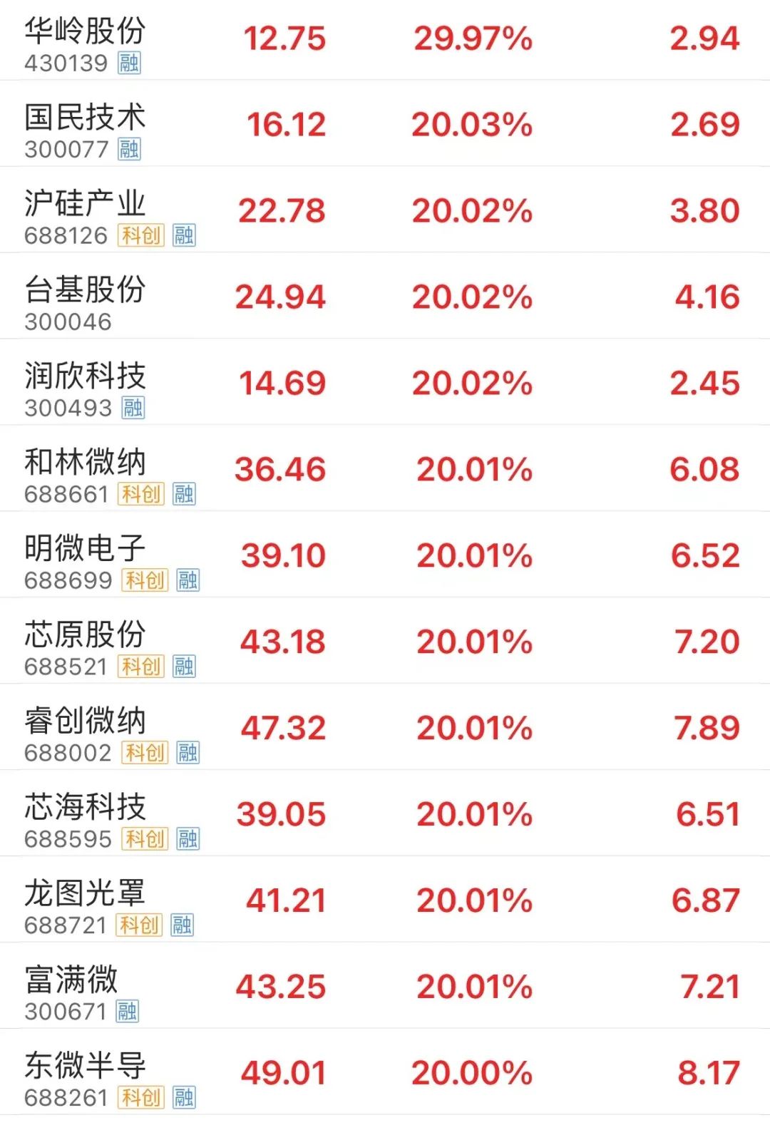 沪深两市成交额突破2.6万亿元 再创历史新高-上海证券报·中国证券网
