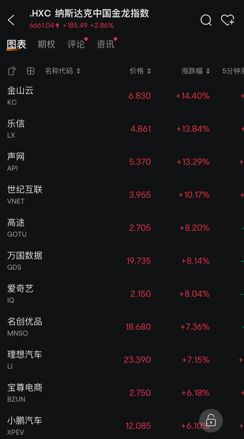 中元股份股票行情