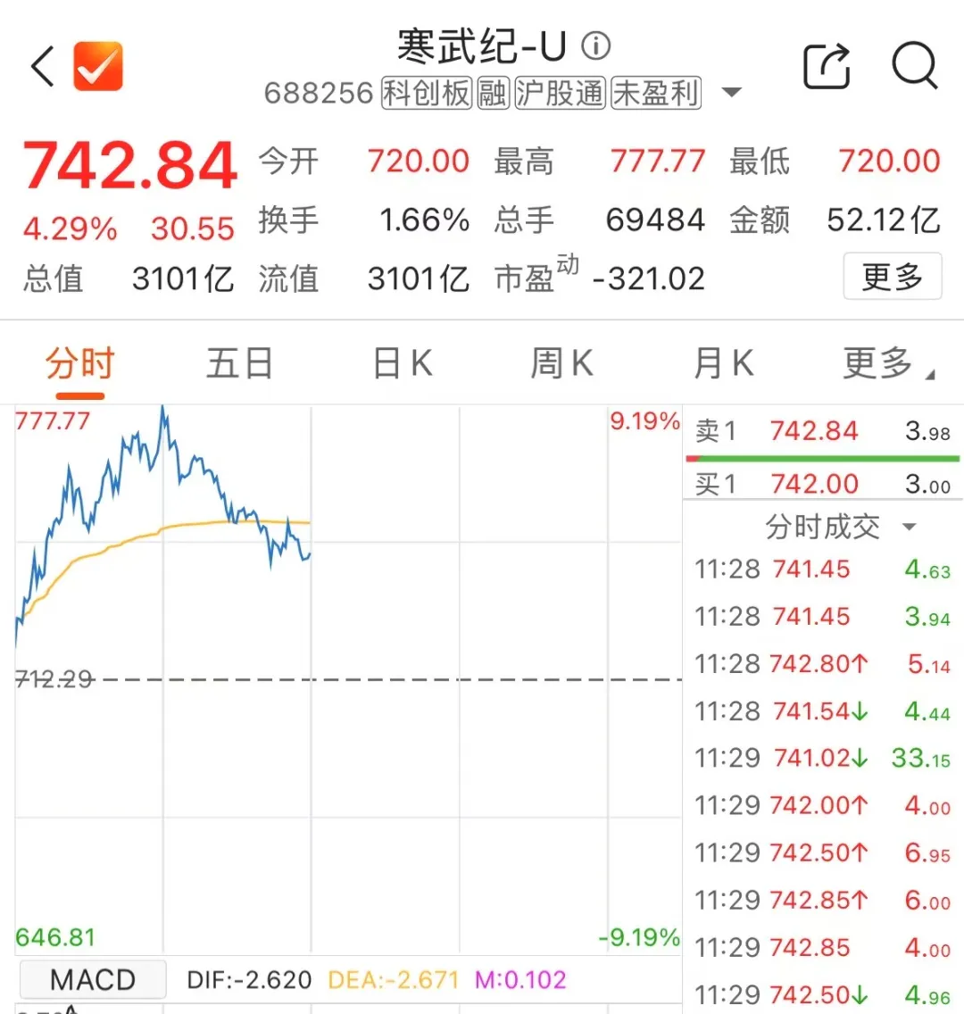 博通 集成 stock (99) 사진
