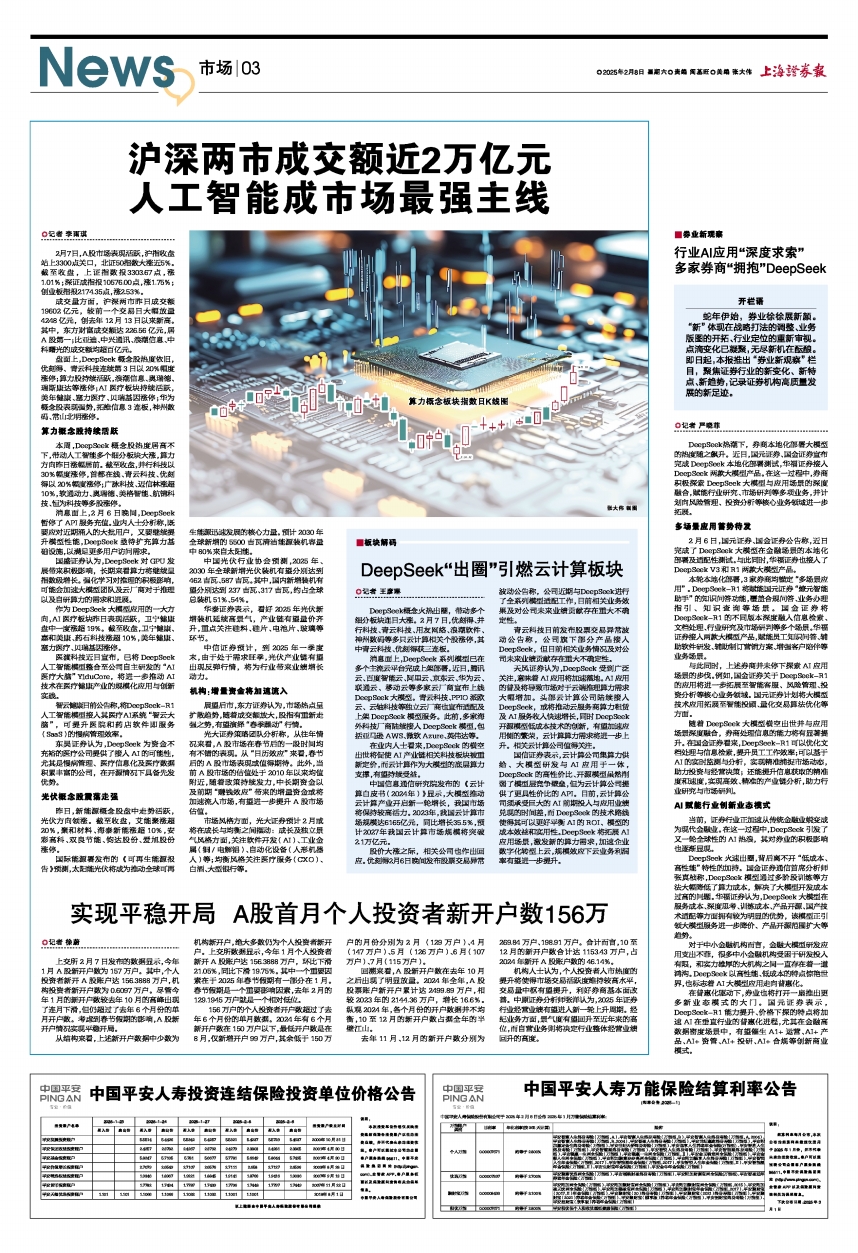 券业新观察| 行业AI应用“深度求索” 多家券商“拥抱”DeepSeek-上海证券报·中国证券网