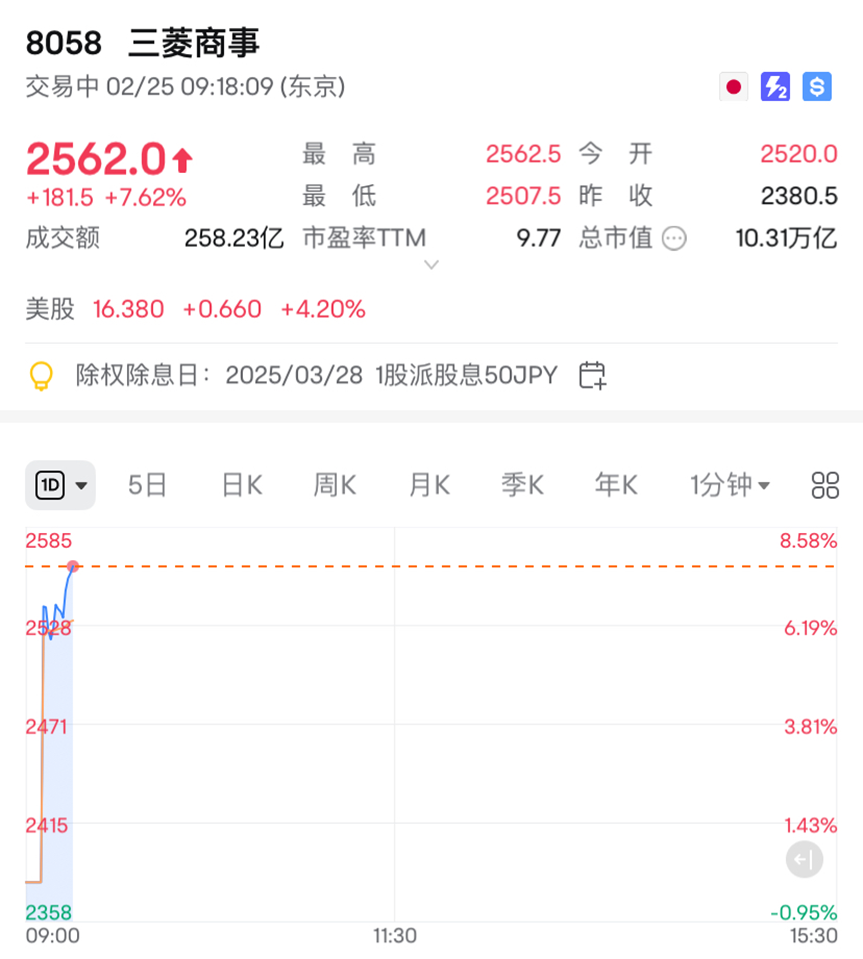 昨夜，大跌-上海证券报·中国证券网