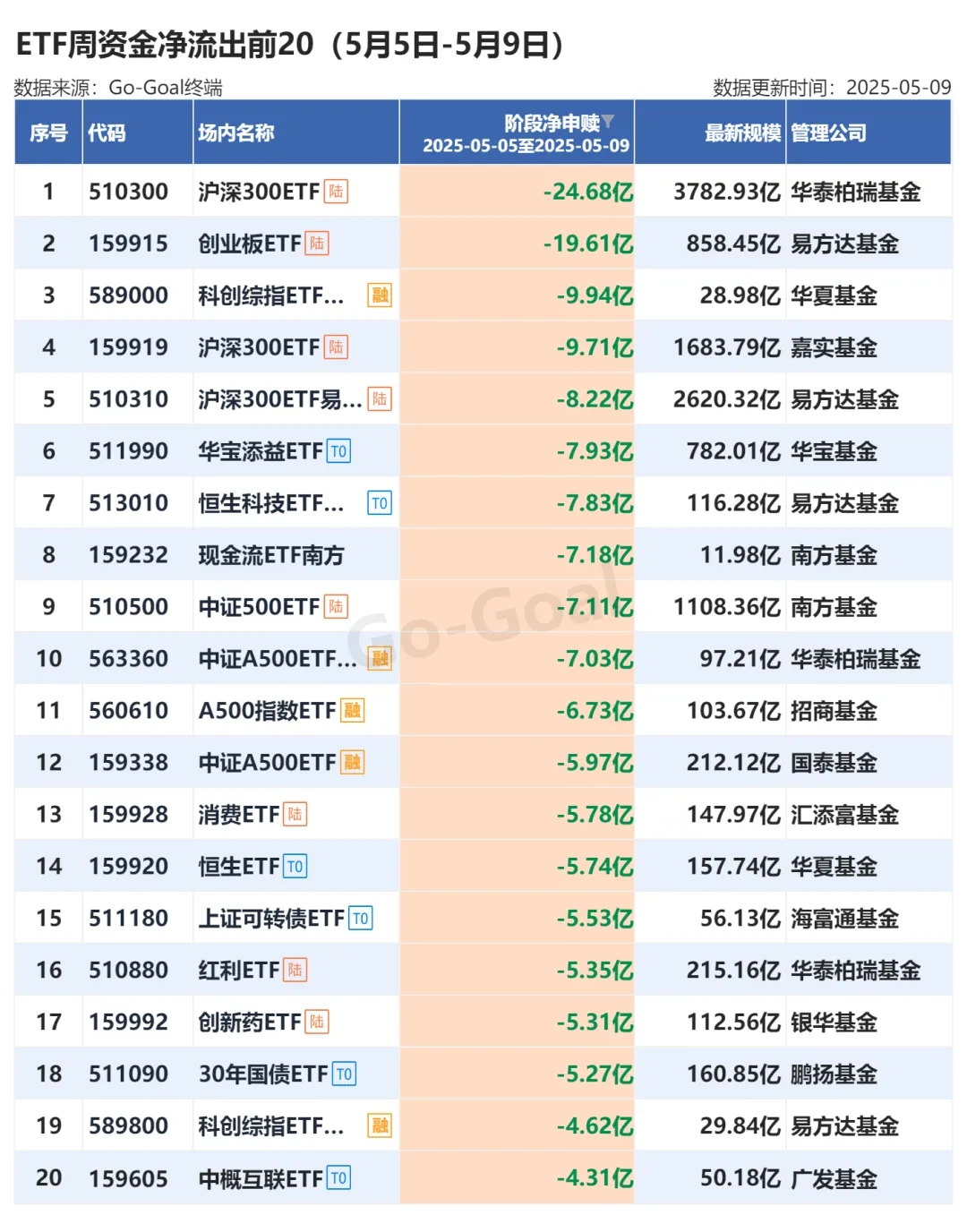 恒指5连阳，军工领衔大涨，最牛ETF周榜单来了！-上海证券报·中国证券网