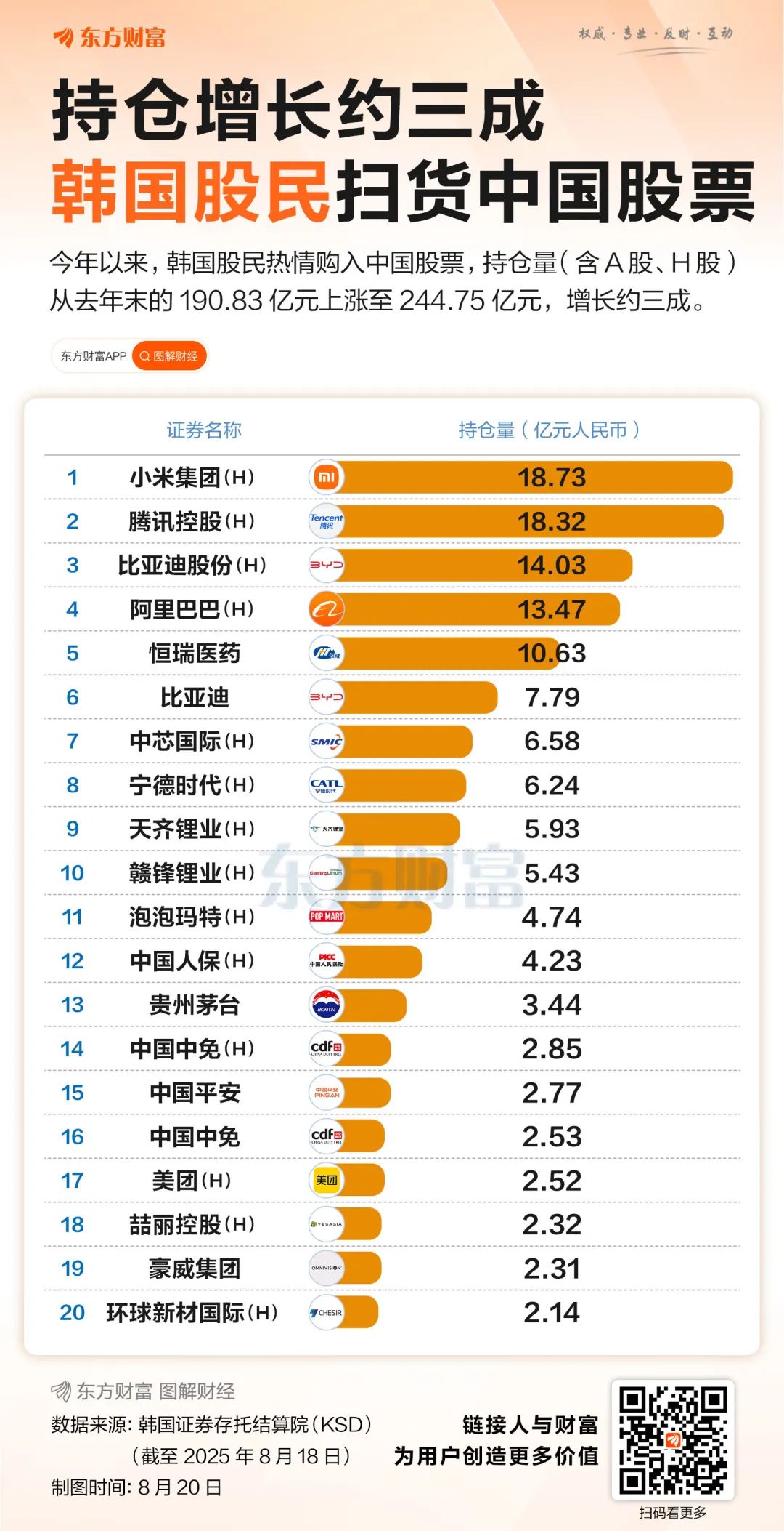持仓猛增超50亿元！韩国股民继续扫货中国股票-上海证券报·中国证券网