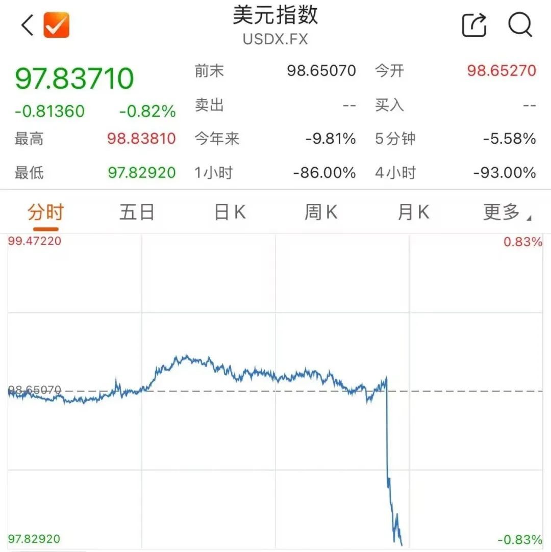 鲍威尔最新发声！美股齐涨-上海证券报·中国证券网