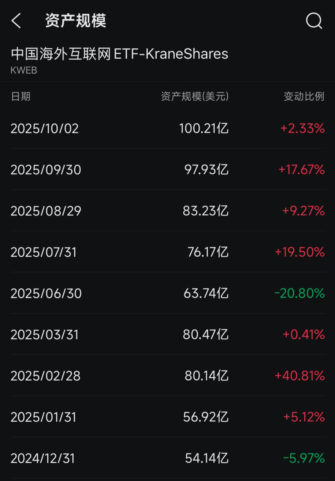 华尔街出手，大举布局中国科技股-上海证券报·中国证券网