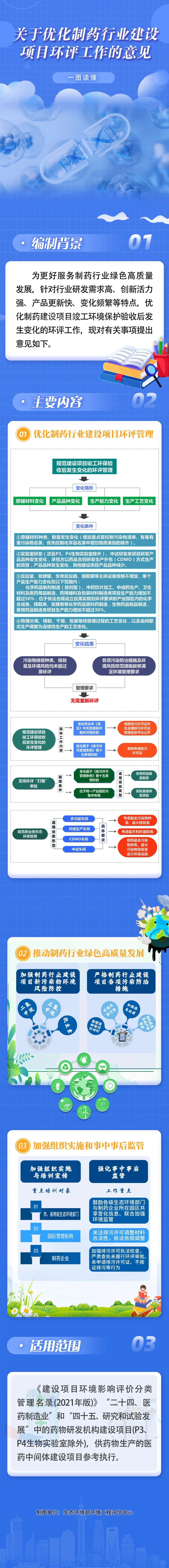 一图读懂| 关于优化制药行业建设项目环评工作的意见-上海证券报·中国证券网