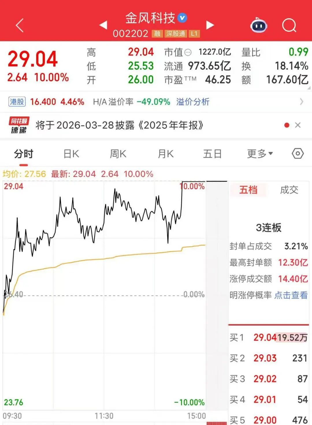 搭上“蓝箭”，千亿市值巨头连拉三个涨停-上海证券报·中国证券网