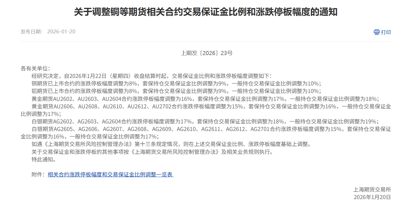 铜、铝、黄金、白银，上期所集中调整合约风控参数-上海证券报·中国证券网