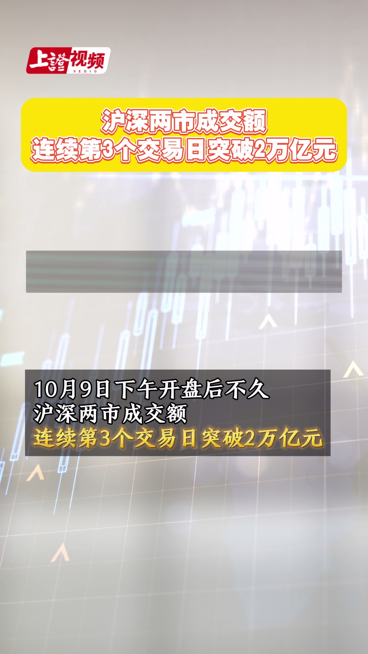 滬深兩市成交額連續(xù)第3個交易日突破2萬億元