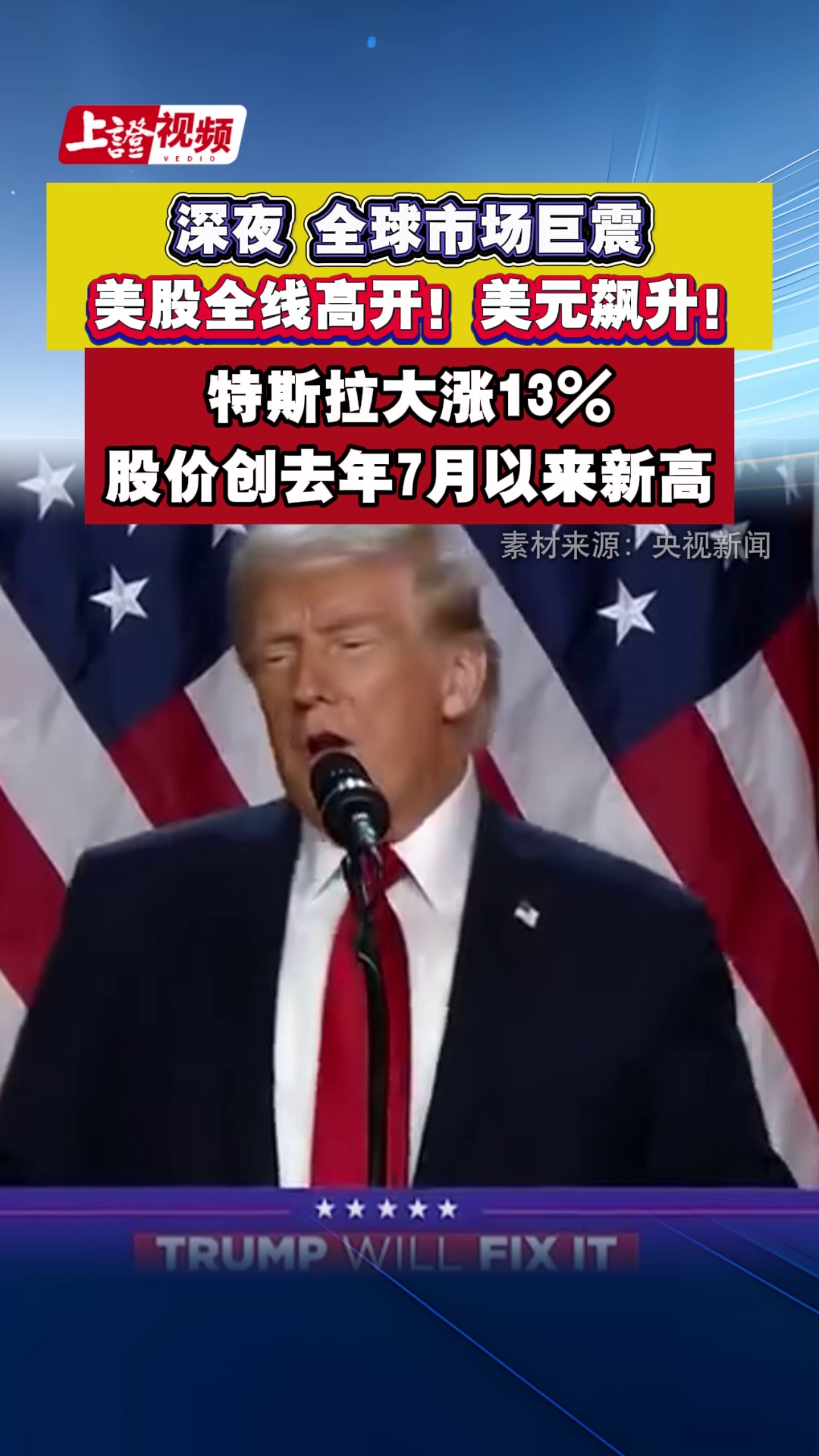 深夜 全球市场巨震 美股全线高开！美元飙升！ 特斯拉大涨13% 股价创去年7月以来新高