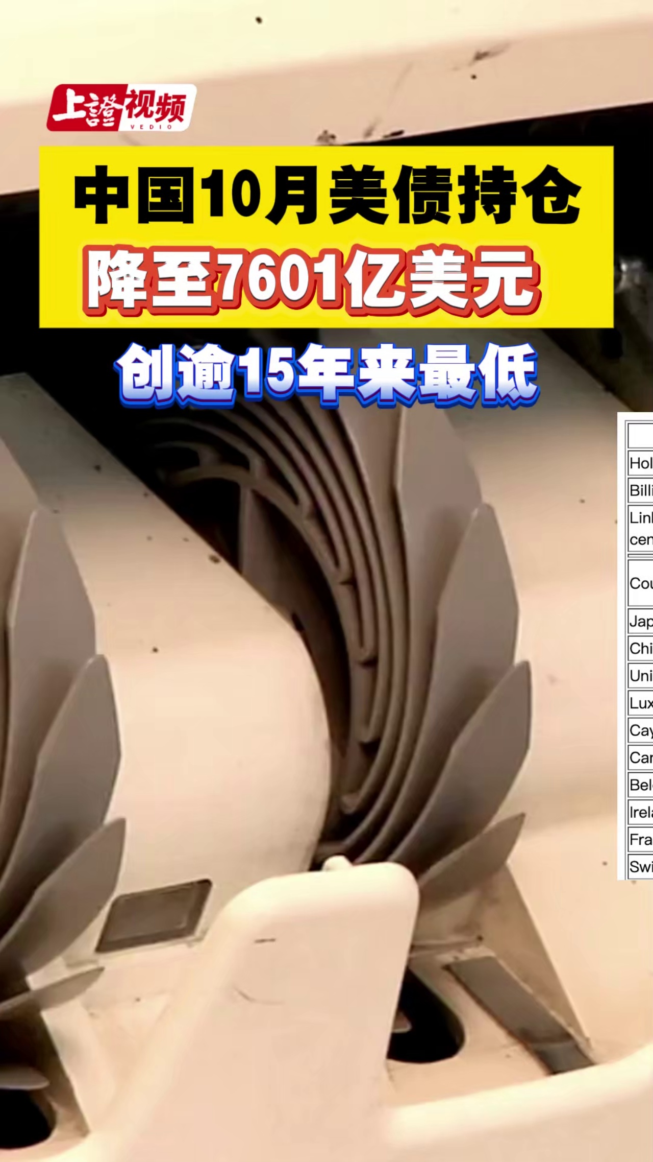 中国10月美债持仓降至7601亿美元  创逾15年来最低