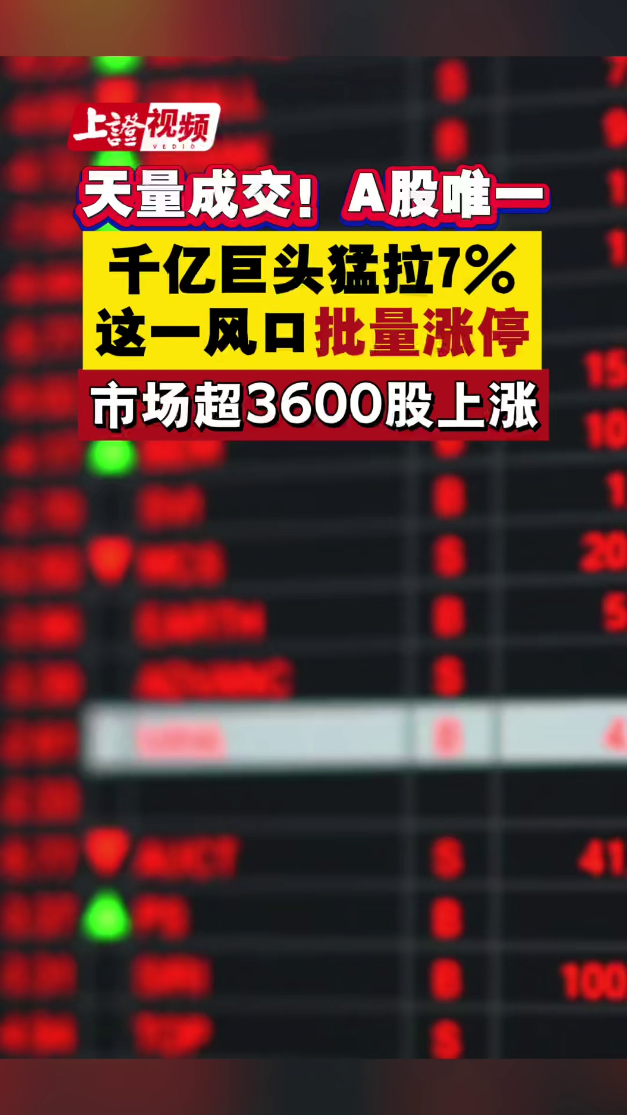 天量成交，A股唯一！千亿巨头猛拉7%，这一风口批量涨停，市场超3600股上涨