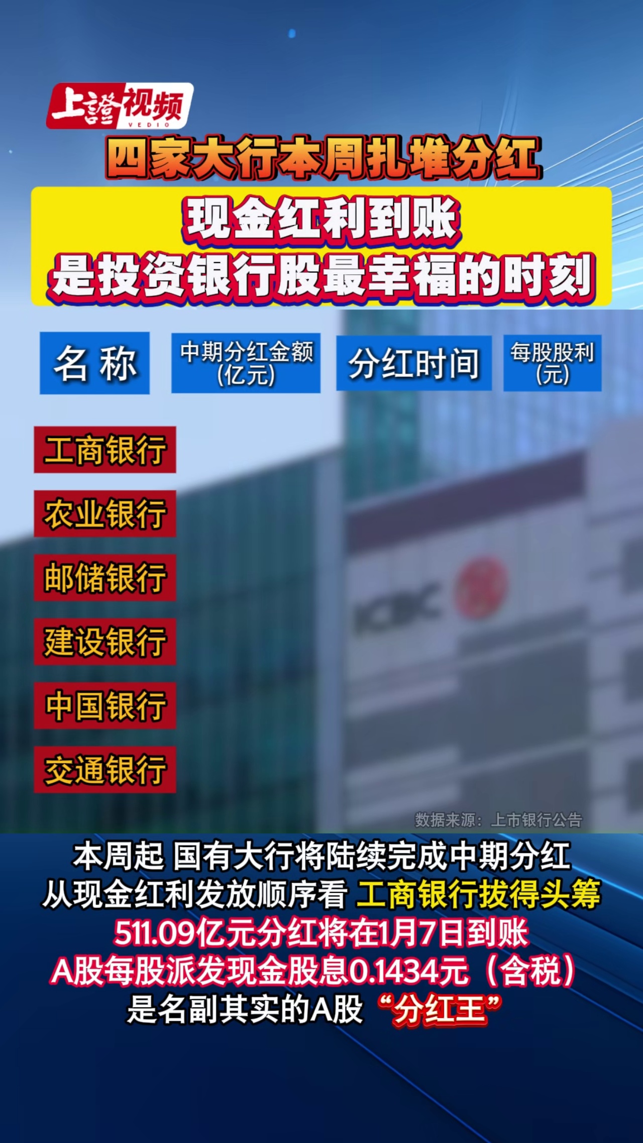 四家大行本周扎堆分红 现金红利到账是投资银行股最幸福的时刻