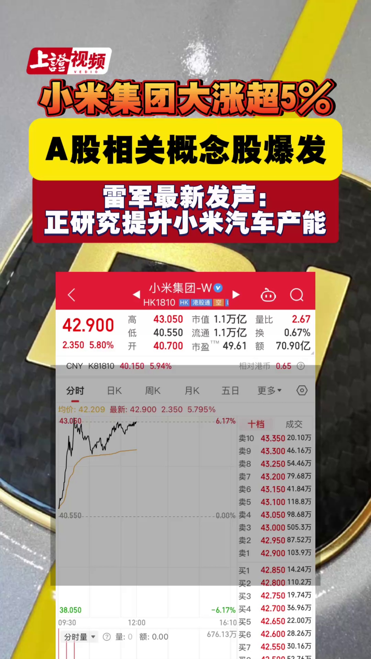 小米集团涨超5% A股相关概念股爆发 雷军最新发声：正研究提升小米汽车产能