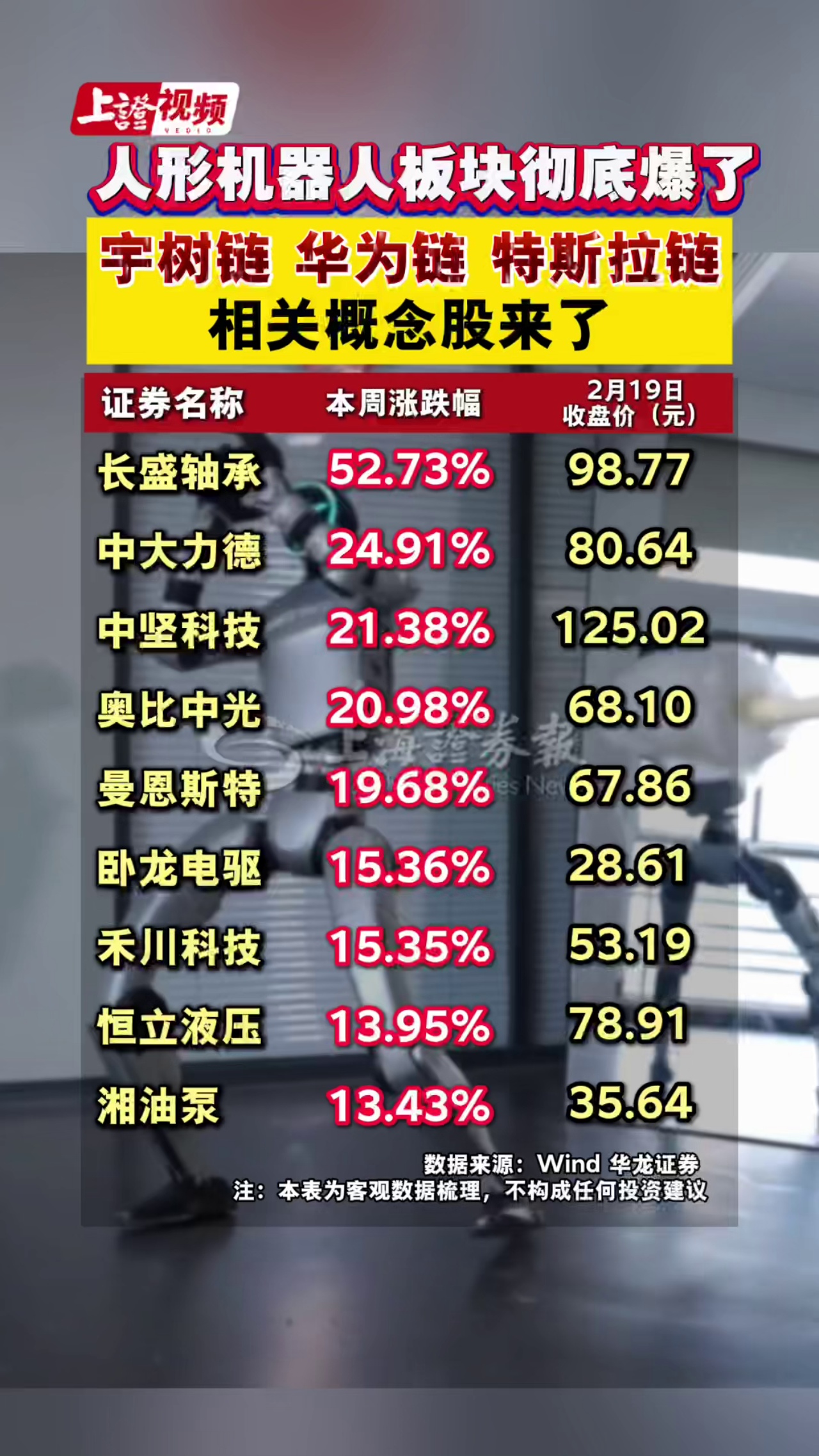 人形机器人板块彻底爆发！宇树链、华为链、特斯拉链相关概念股来了