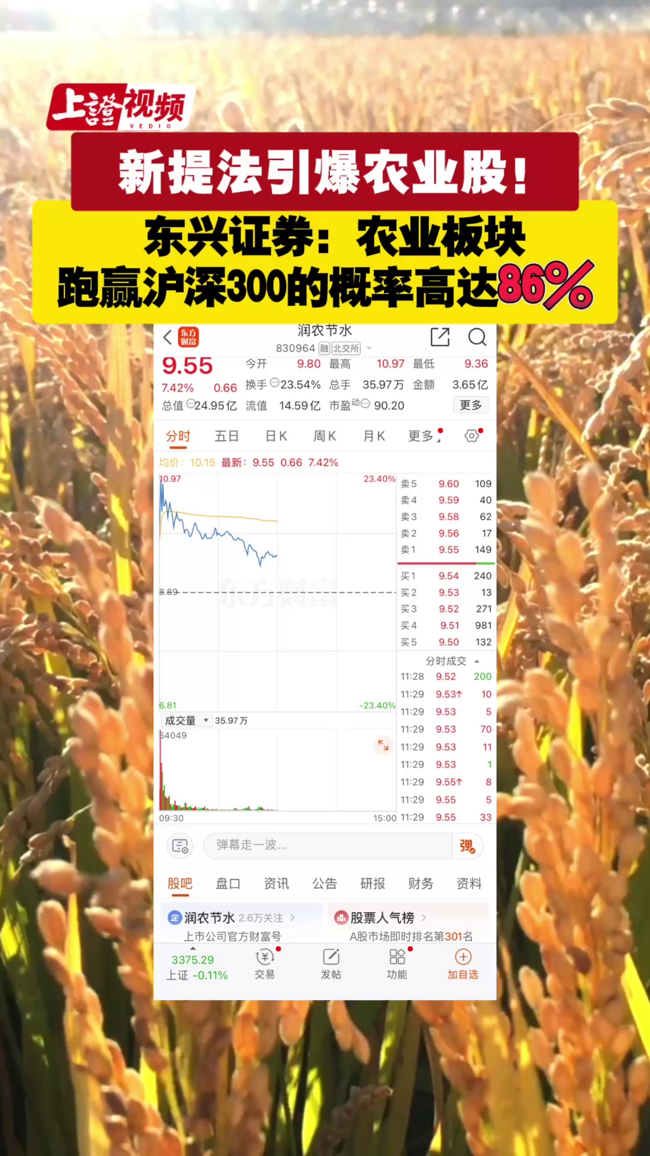 新提法引爆农业股！ 东兴证券：农业板块跑赢沪深300的概率高达86%