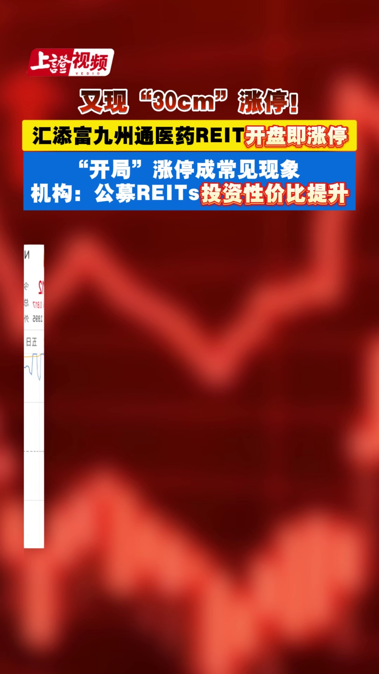 又现“30cm”涨停 汇添富九州通医药REIT开盘即涨停 “开局”涨停成常见现象  机构：公募REITs投资性价比提升