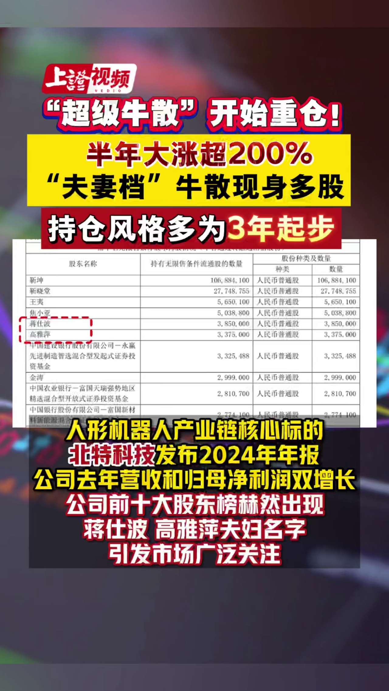“超级牛散”开始重仓！半年大涨超200%，“夫妻档”牛散现身多只股票 持仓风格多为3年起步