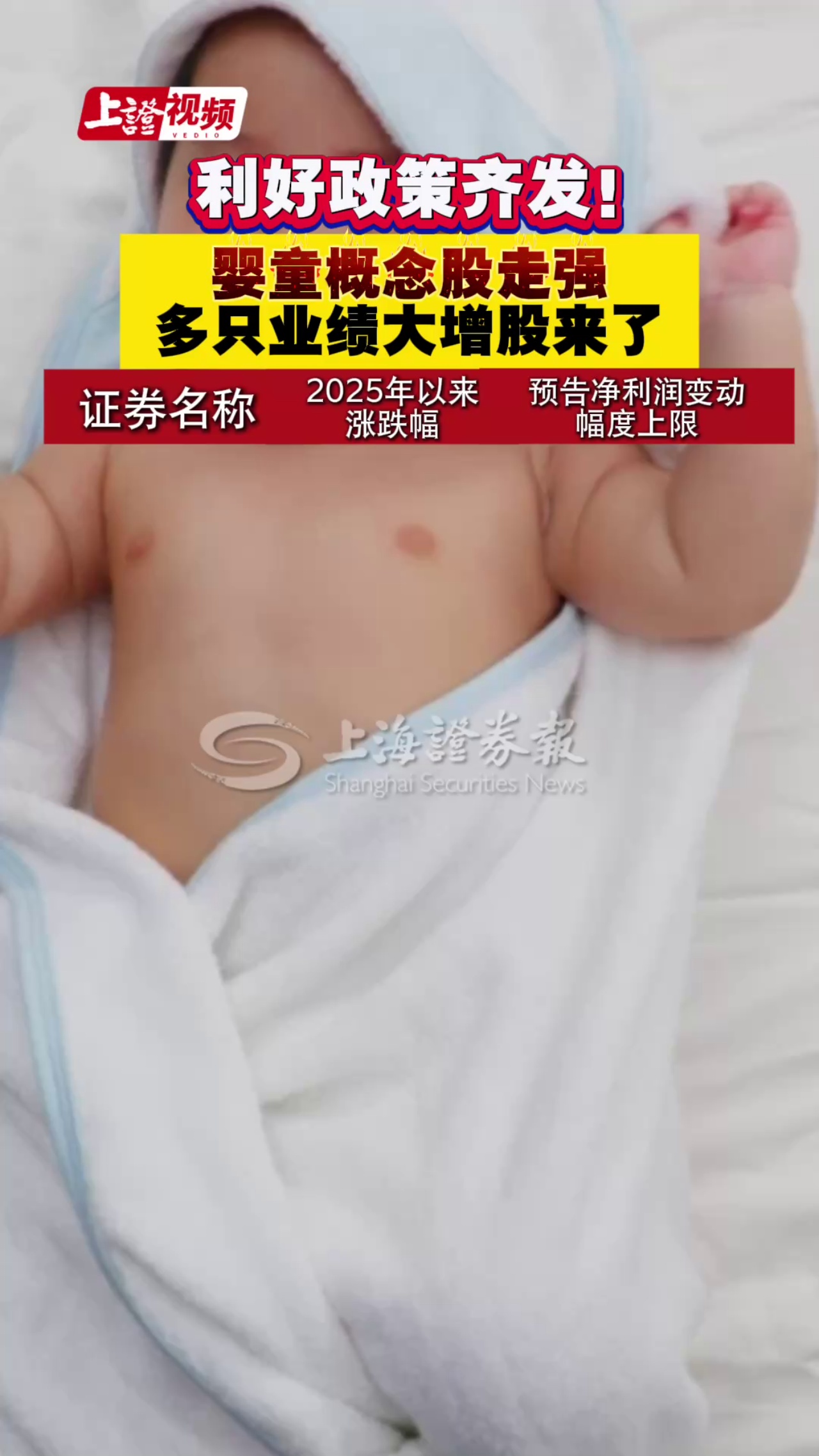 利好政策齐发！婴童概念股走强 多只业绩大增股来了