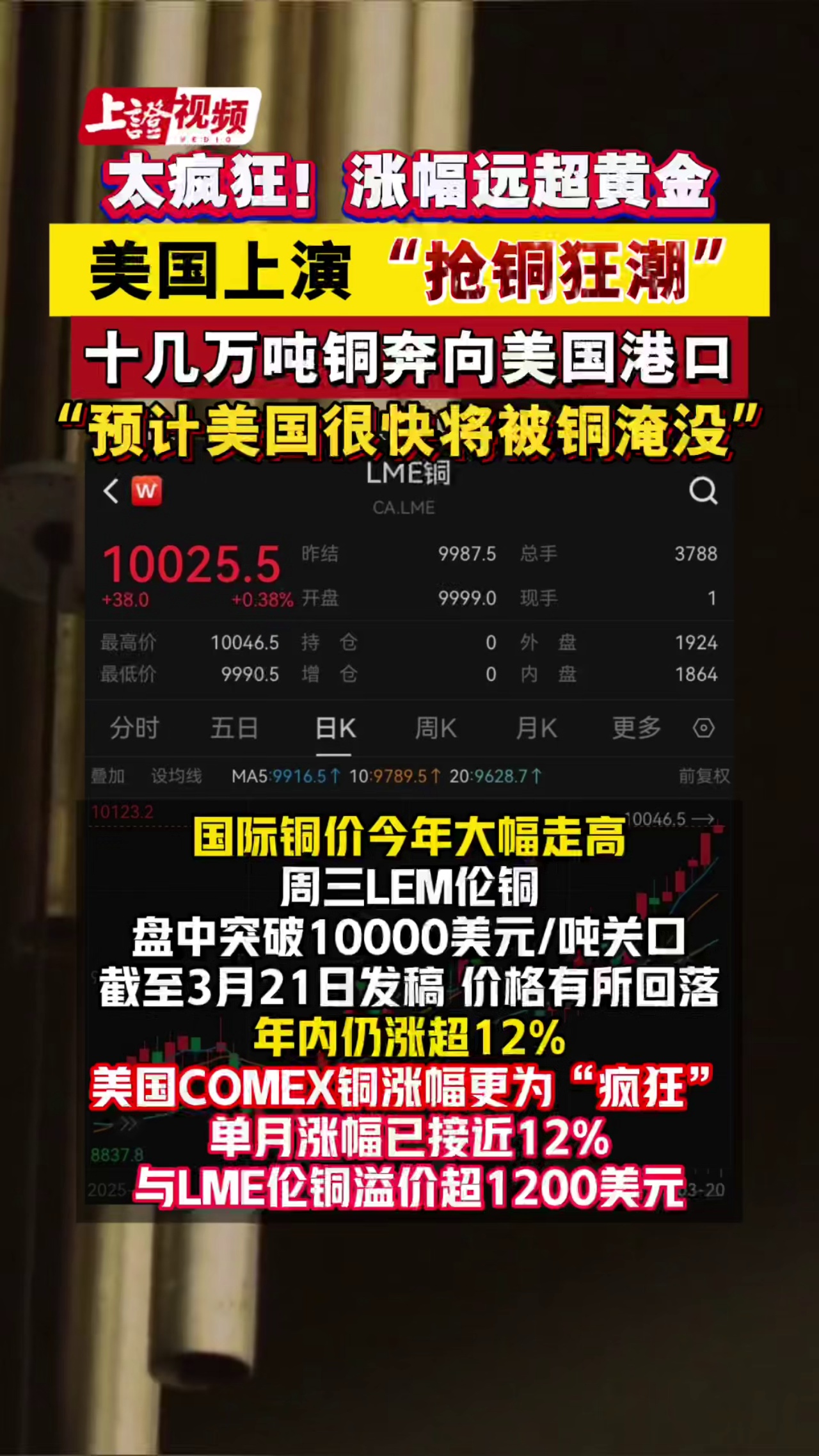 太瘋狂！漲幅遠超黃金！美國上演“搶銅狂潮”，十幾萬噸銅奔向美港口 “預計美國很快將被銅淹沒”