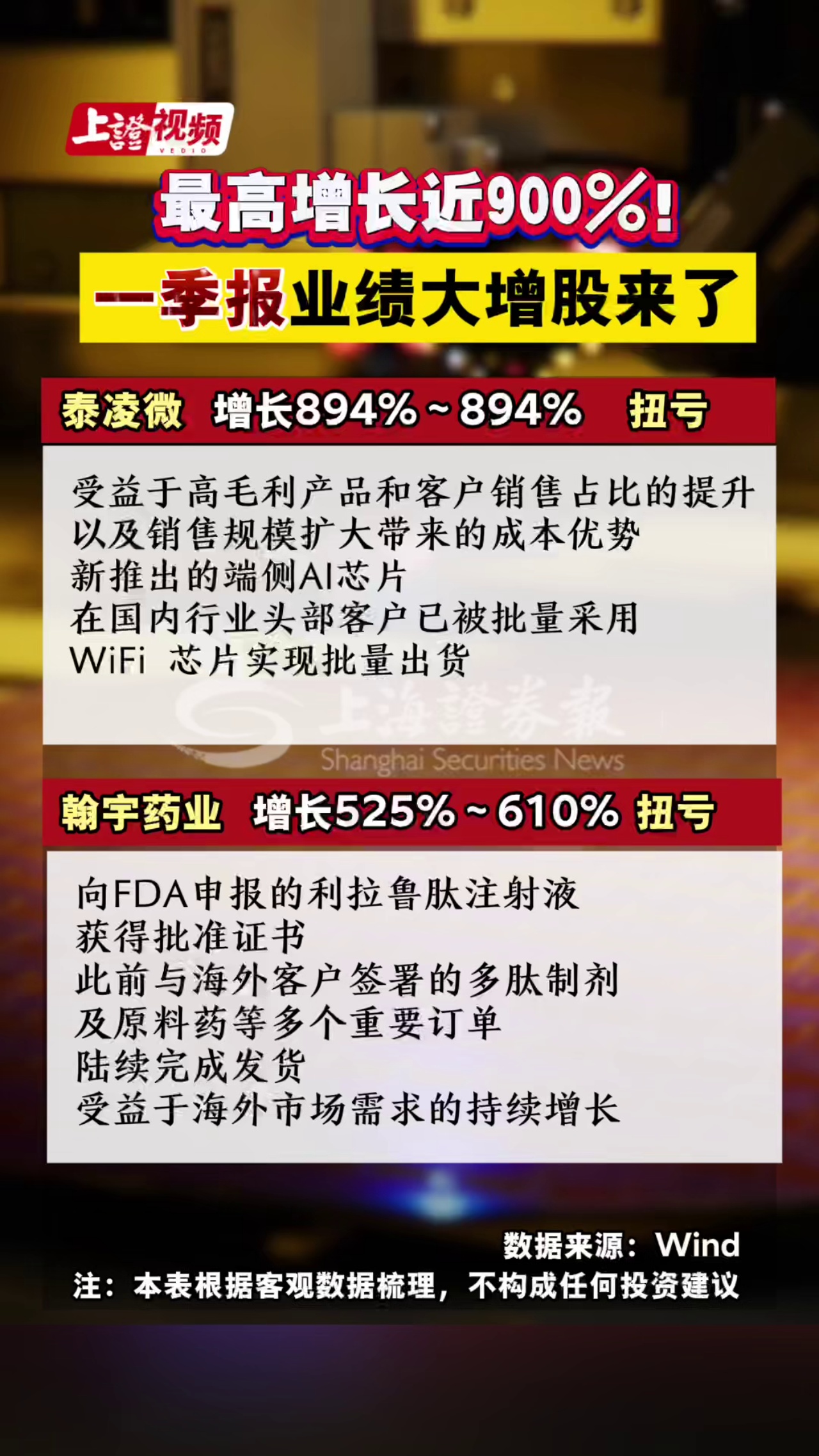最高增长近900%！一季报业绩大增股来了