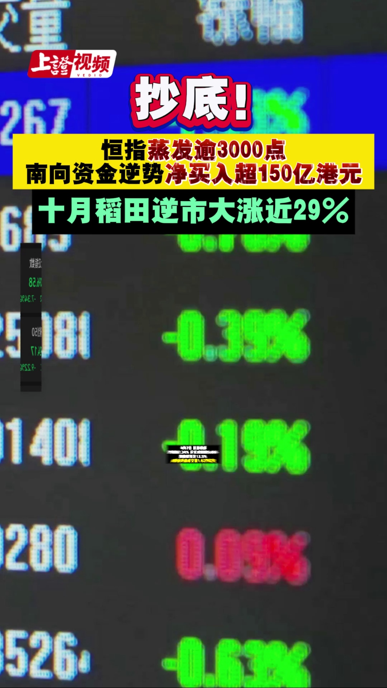 恒指蒸发逾3000点，南向资金逆势净买入超150亿港元