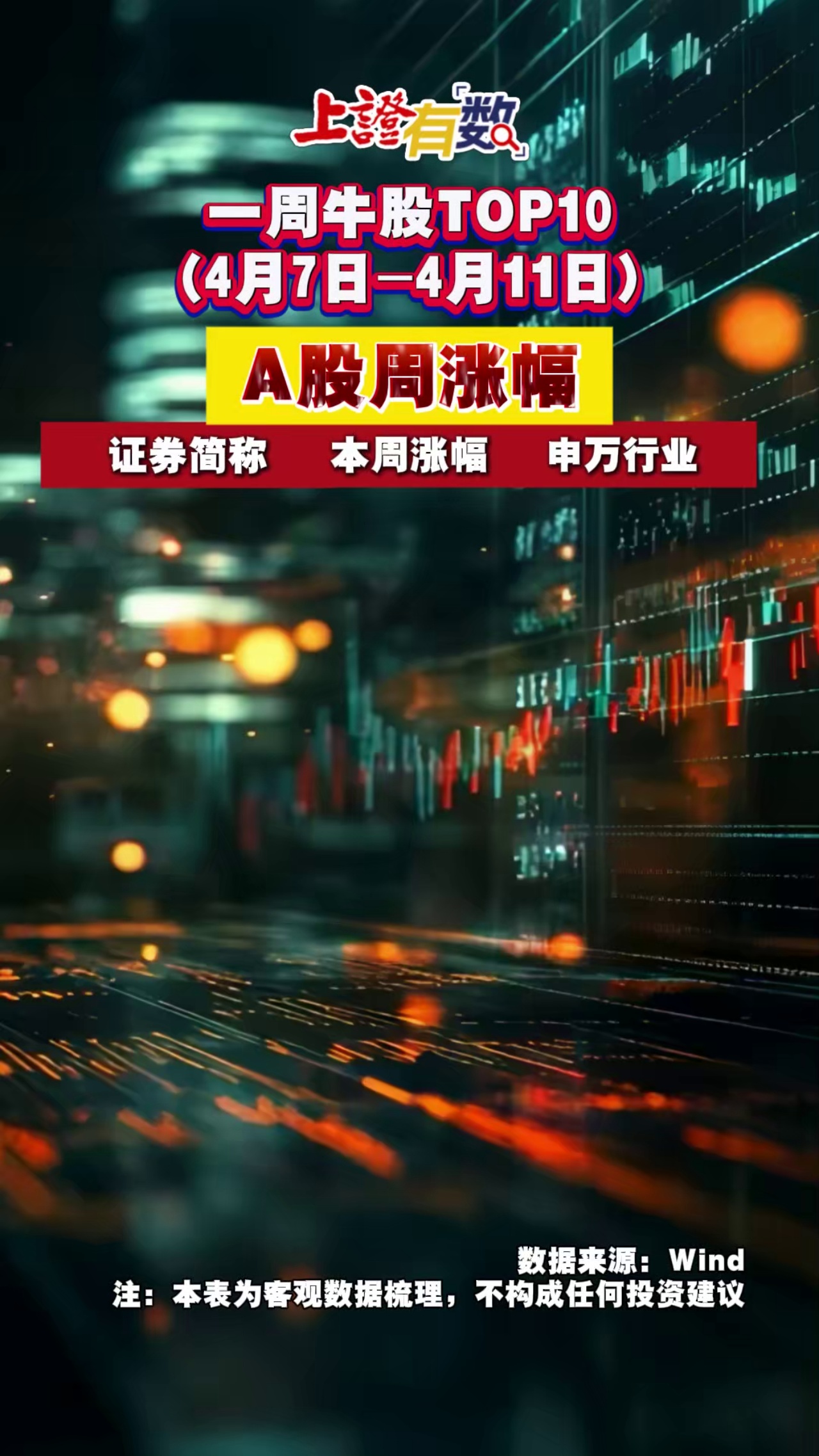 一周牛股TOP10（4月7日-4月11日）A股周涨幅