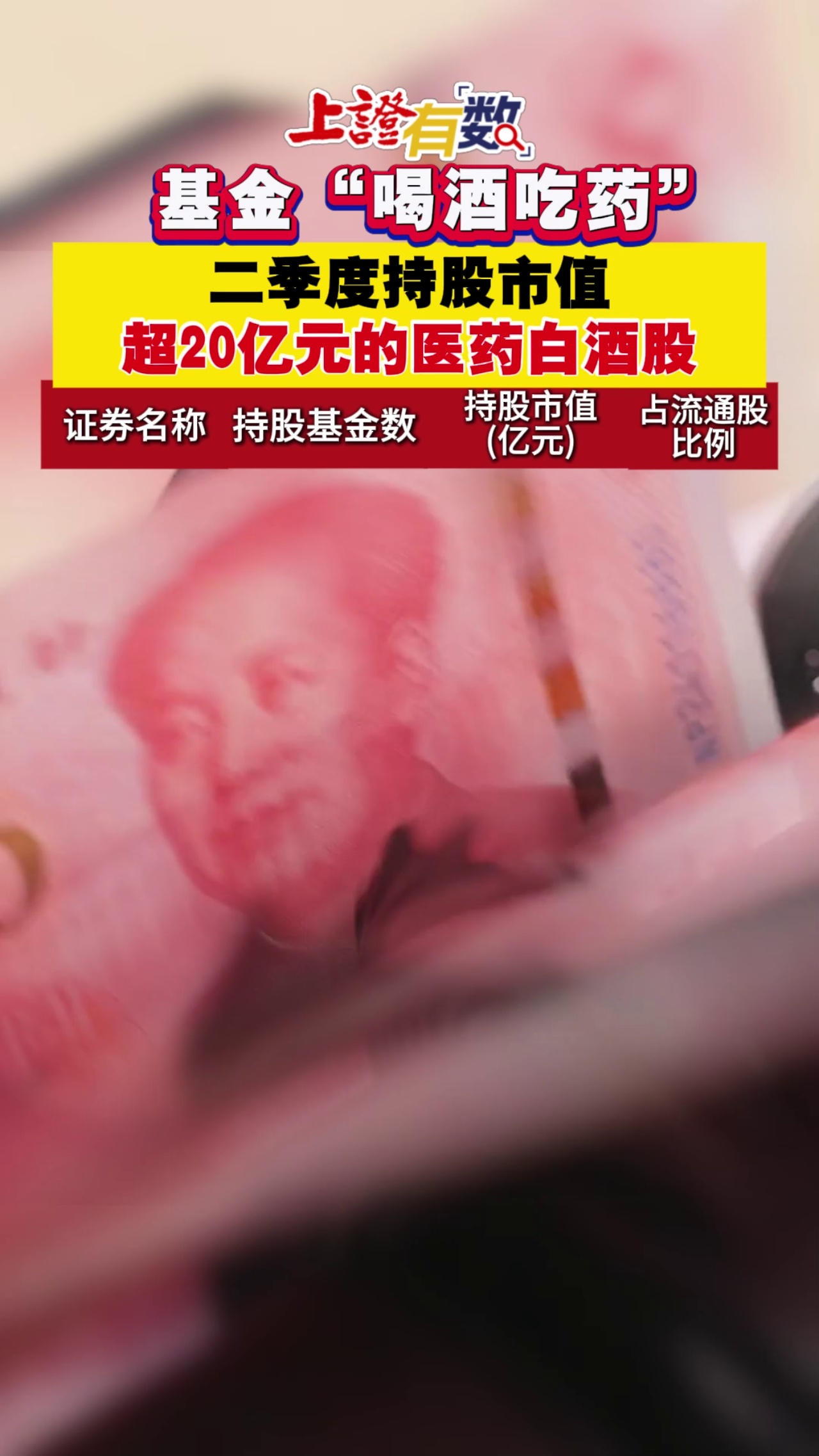基金“喝酒吃藥” 二季度持股市值超20億元的醫藥白酒股#A股