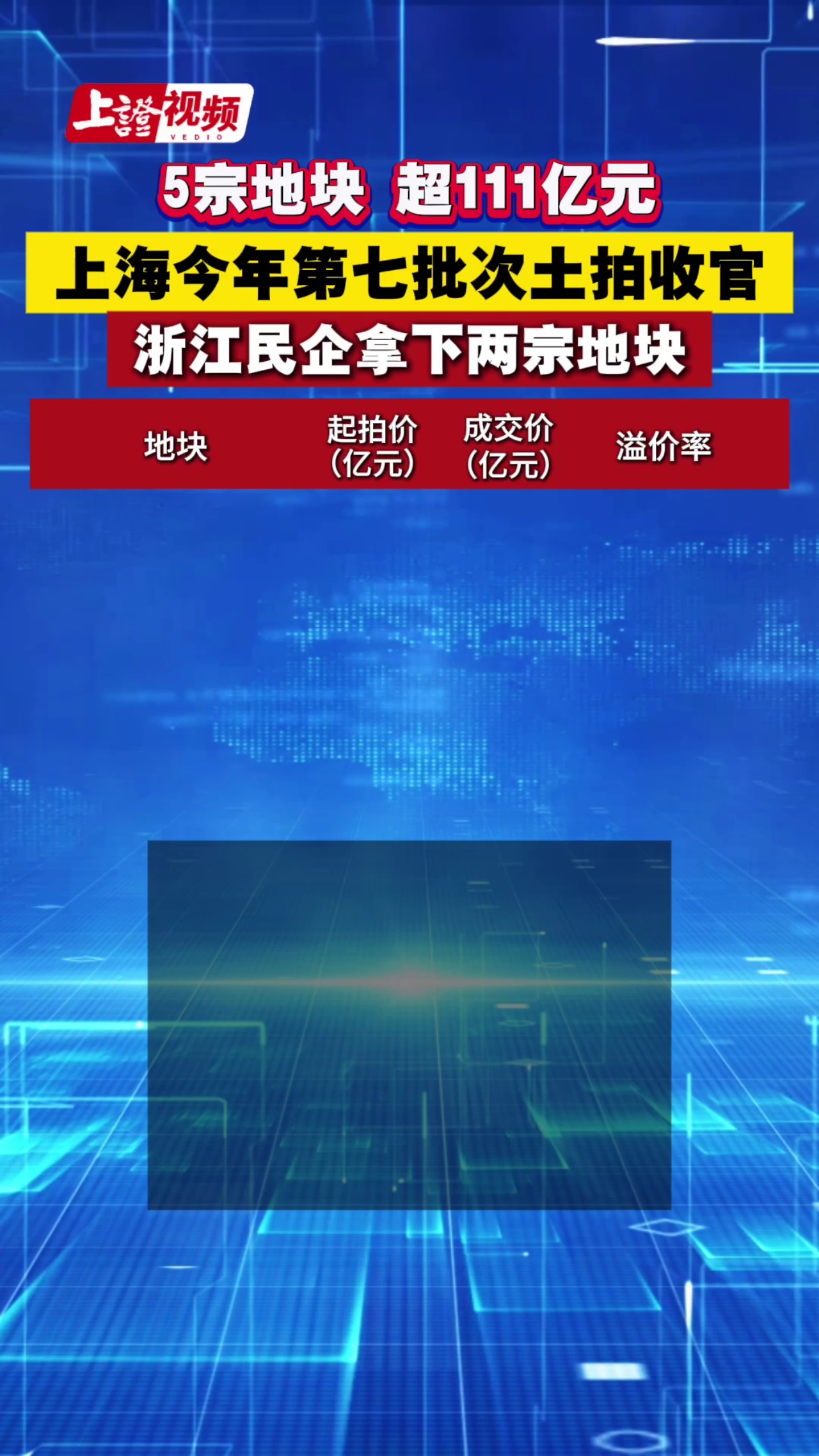 5宗地块 超111亿元 上海今年第七批次土拍收官 浙江民企拍得两宗地块