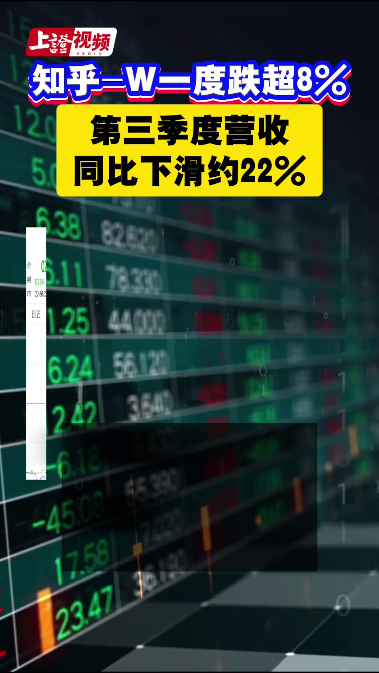 知乎-W一度跌超8% 第三季度营收同比下滑约22%